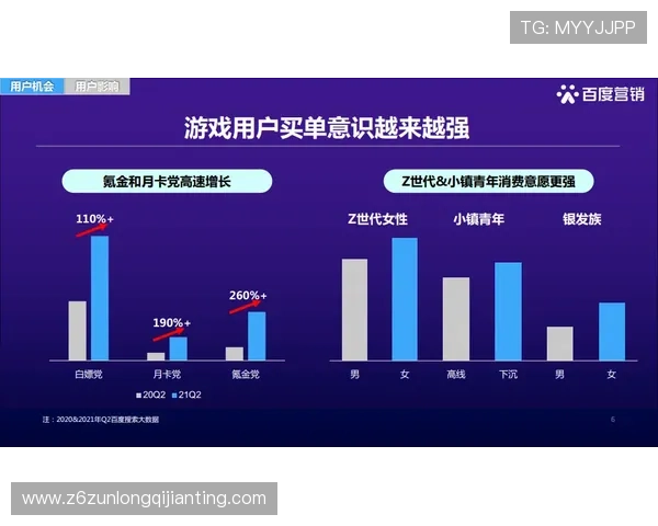 尊龙数字站在游戏数据分析与用户行为洞察中的核心作用与应用技巧 尊龙数字站在游戏数据分析与用户行为洞察中的核心作用与应用技巧