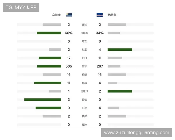 乌拉圭与佛得角在世界杯中的球队身价变化趋势及其对比赛结果的影响 乌拉圭与佛得角在世界杯中的球队身价变化趋势及其对比赛结果的影响